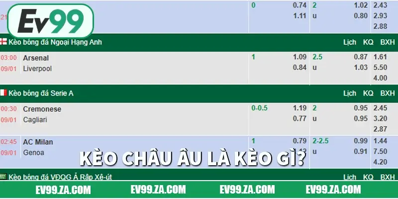 Kèo Châu Âu là kèo gì?