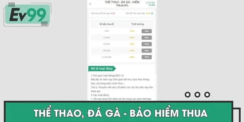 Thể thao, đá gà - Bảo hiểm thua nhận cứu trợ 6%